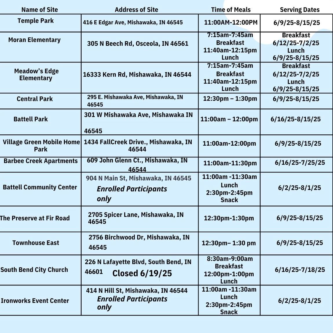 🍽️ FREE Summer Meals for Kids!
P-H-M is once again proud to participate in the Summer Meals Program. ALL children 18 & under can enjoy a FREE lunch at any listed site — no school ID needed & you don’t have to attend a P-H-M school!
✅ Just eat on-site
❌ No take-out
❌ Closed July 4th 🇺🇸
👨👩👧 Adults can eat for $5
📍Locations & times below!